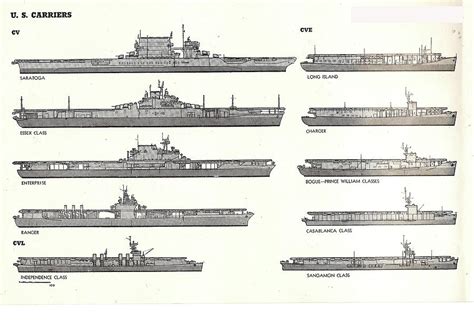 list of wwii aircraft carriers.